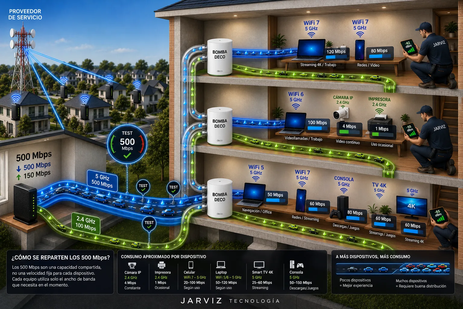 Instalación sistema WiFi Mesh por pisos con técnico JARVIZ — un nodo por nivel
