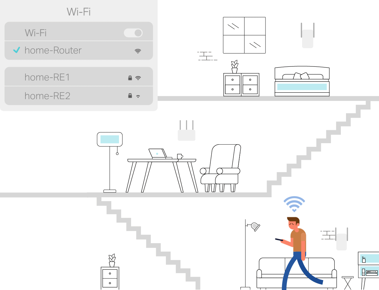Casa con zonas muertas WiFi antes de WiFi Mesh JARVIZ