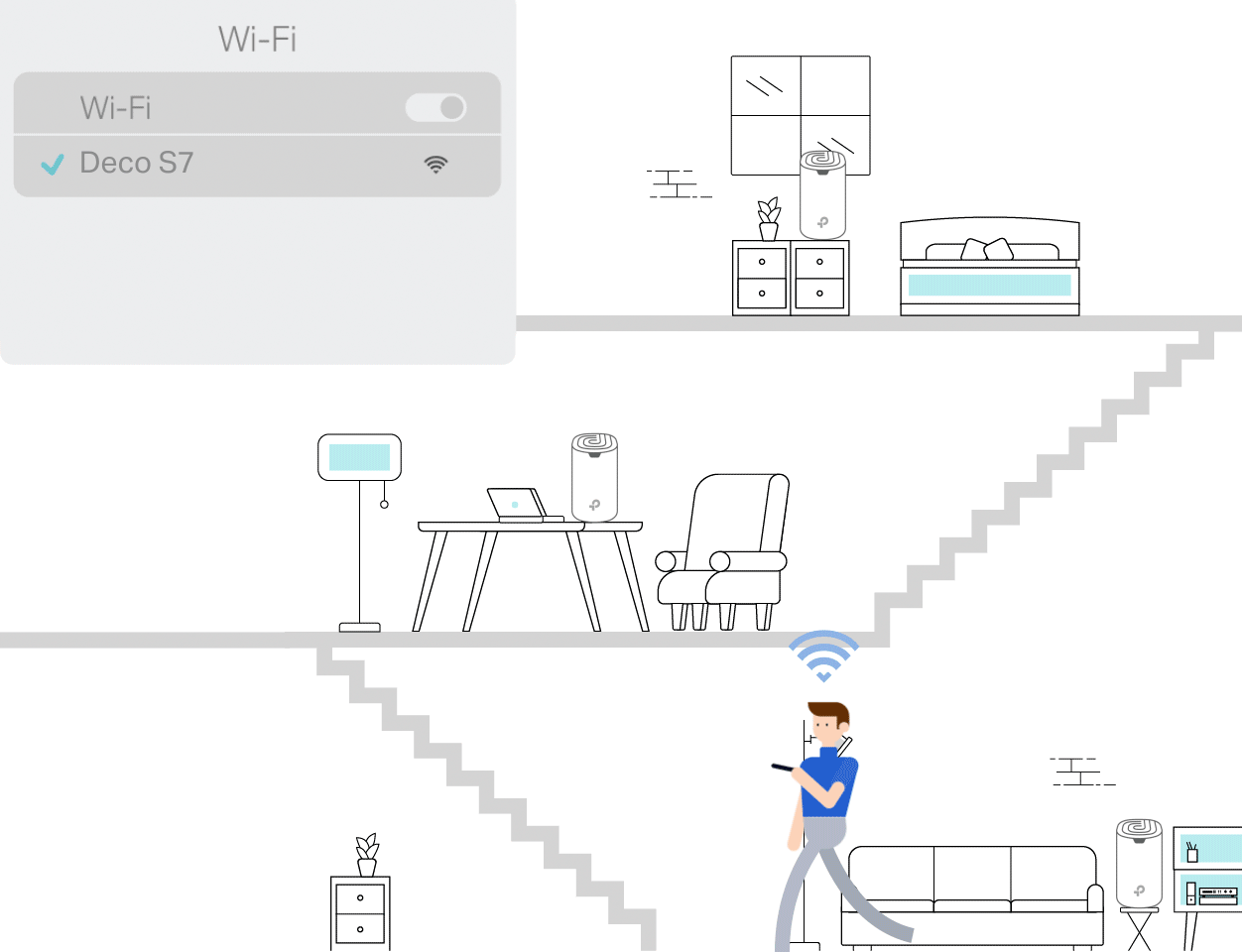 Cobertura WiFi Mesh completa en toda la casa — después de JARVIZ