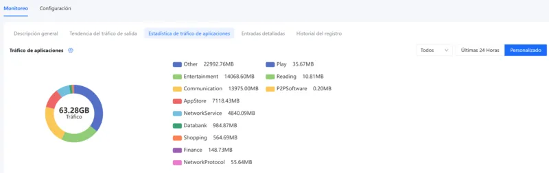 Red empresarial certificada JARVIZ Querétaro