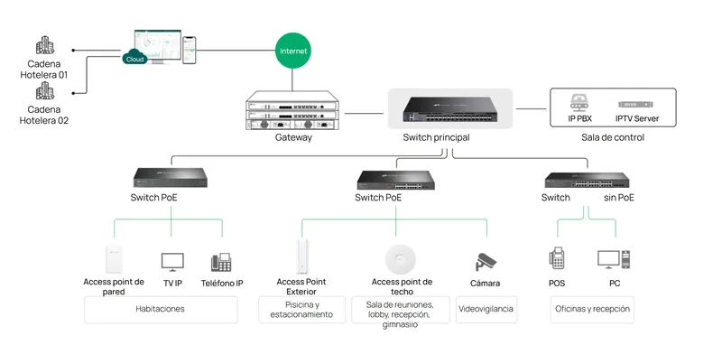 Diagrama de red empresarial JARVIZ Juriquilla - topología y equipos