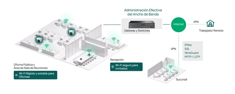Solución de red WiFi empresarial JARVIZ Juriquilla